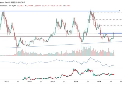 Ethereum Could Be Entering a New Bullish Cycle—How High Can the ETH Price Go in 2026?