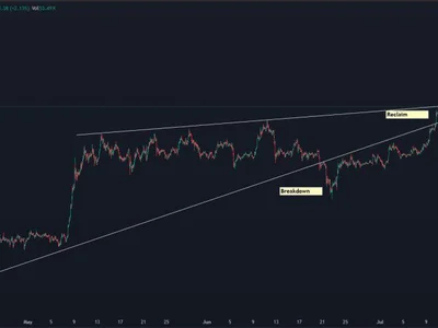 Ethereum Could Shoot Above $4,000 This Week, Predicts Analyst - eth, ethereum, x, near, bitcoin, fibonacci, Crypto, tom, NewsBTC, sec