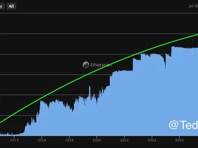 Ethereum Daily Gas Usage Hits New Highs – Real Demand Powers ETH Growth - bitcoin, may, NewsBTC, strong, ethereum, Crypto, eth, key