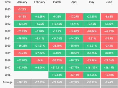 Ethereum drops 7% in January, but next 2 months typically ‘very good’ for gains - solana, second, april, ethereum, wolf, Crypto, Cointelegraph, 2024, eth, xrp, bitcoin