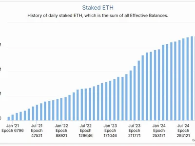 Ethereum ETF issuers expect staking to be greenlit soon: Joe Lubin - etf, Cointelegraph, sec, crypto, polygon, eth, Crypto, bitcoin, ethereum, trump