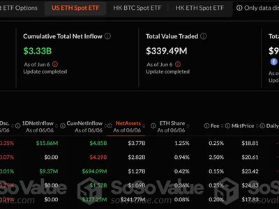 Ethereum ETFs on a 15-Day Inflow Streak: Is Pectra Bringing Institutional Capital? - Beincrypto, etha, million, donald trump, dogecoin, xrp, ETFs, eth, etf, ibit, Crypto, bitcoin, cardano, ethereum, solana