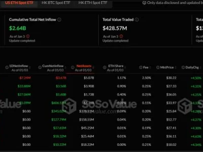 Ethereum ETFs Record $38 Million Outflows, Break 5-Week Positive Streak – Details - million, ethereum, ethv, feth, NewsBTC, Crypto, ceth, ibit, eth, spot, bitcoin, donald trump, second, etha