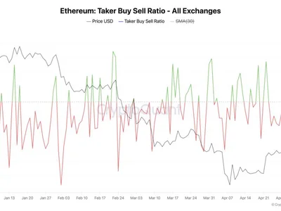 Ethereum (ETH) Bulls Regain Strength as Buying Pressure Hits Monthly High - Beincrypto, eth, Crypto
