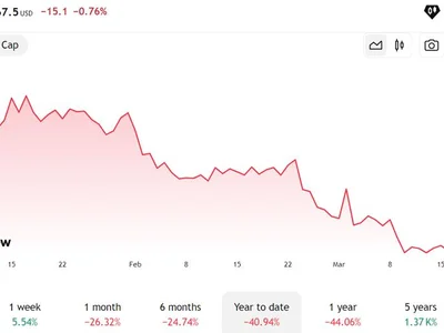 Ethereum (ETH) Fees Plummet 50% as Network Activity Slowdown Sparks Concerns - bitcoin, U.Today, ethereum, avalanche, eth, solana, 2024, Crypto, second