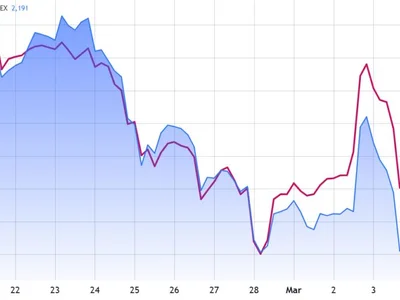 Ethereum (ETH) price pinned below $2.2K — Here’s why - eth, solana, ethereum, bitcoin, Crypto, ether.fi, Cointelegraph, morpho, donald trump, trump