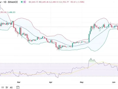 Ethereum ETH Price Prediction 2025, 2026 – 2030: Will Ethereum Price Hit $3k? - Coinpedia, bitcoin, high, eth, ethereum, fud, Crypto