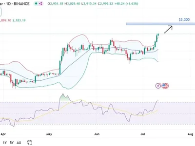 Ethereum ETH Price Prediction 2025, 2026 – 2030: Will Ethereum Price Hit $3k? - eth, bitcoin, ethereum, Crypto, Coinpedia, high, fud