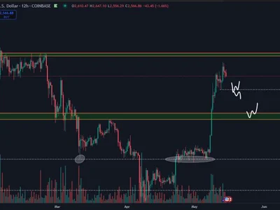 Ethereum Eyes $2.4K Retest – Analyst Sets Key Levels To Watch - NewsBTC, Crypto, eth, ethereum