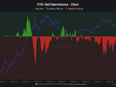 Ethereum Faces Aggressive Shorting As Taker Sellers Outpace Buyers By $350M Daily – Analyst - eth, ethereum, NewsBTC, second, 2024, bitcoin, Crypto