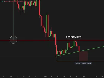 Ethereum Fails To Break $2,100 Resistance – Growing Downside Risk? - bitcoin, one, ethereum, level, Crypto, eth, NewsBTC