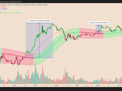 Ethereum flashes ‘altseason’ signal as ETH price eyes $4.1K - ethereum, eth, Cointelegraph, bitcoin, Crypto