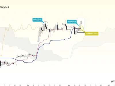 Ethereum Flashes Golden Cross On Daily Chart – Is A New ATH Within Reach? - eth, crypto, NewsBTC, Crypto, ethereum, chart, titan, ath, second
