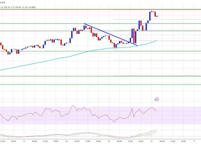 Ethereum Flexes Muscle, Outperforms Bitcoin Amid Market Momentum - near, Crypto, eth, bitcoin, zone, NewsBTC, ethereum, level
