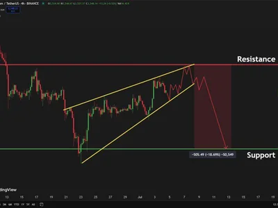 Ethereum Forms Rising Wedge Pattern – $2,200 Support Back In Focus? - Crypto, eth, NewsBTC, ethereum, level, term
