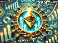 Ethereum Fundamentals Hint At Upside Potential As Staking Hits 29% High - ethereum