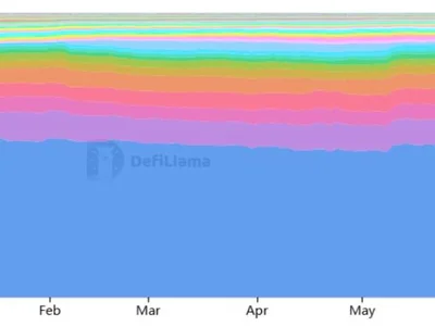 Ethereum futures data and network activity growth back ETH’s price strength - eth, layer, Crypto, trump, four, Cointelegraph, ethereum, pump, jito, solana, key