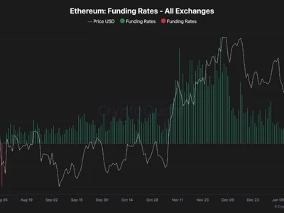 Ethereum Futures Market Shows Renewed Optimism: Is a Break Above $3.5K Near? - trump, ath, ethereum, chart, Crypto, eth, NewsBTC, bitcoin