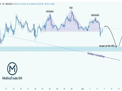 Ethereum Head & Shoulders Pattern Breakdown: Can Bulls Reclaim Control? - one, chart, ethereum, Crypto, NewsBTC