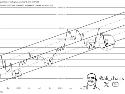 Ethereum Historical Indicator Flashes Long-Term Buy Signal  – Is History Repeating? - ethereum, NewsBTC, eth, term, Crypto, bitcoin, level