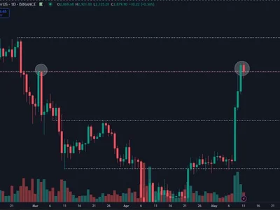 Ethereum Hits Major Level After Biggest Weekly Candle In Years – What Comes Next? - ethereum, Crypto, NewsBTC, eth, second