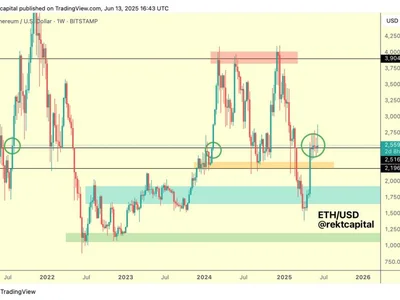 Ethereum Holds $2,500 Support –  History Signals $4,000 As Potential Target - ethereum, eth, NewsBTC, Crypto, level