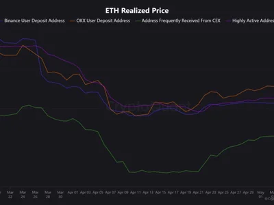 Ethereum Holds Above $1,900 Realized Price Signaling Long-Term Bullish Confidence - NewsBTC, ethereum, eth, Crypto