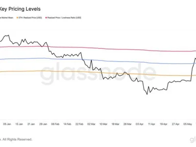 Ethereum Holds Above Key Prices – Data Points To $2,900 Level As Bullish Trigger - ethereum, eth, may, NewsBTC, bitcoin, Crypto
