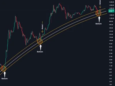 Ethereum Holds Critical Long-Term Channel – Next Move Could Be Parabolic - Crypto, april, eth, bitcoin, ethereum, NewsBTC