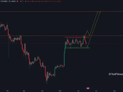 Ethereum Holds Key Range Support – Bulls Set Sights on Higher Levels - Crypto, NewsBTC, ethereum, eth