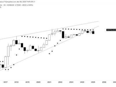 Ethereum Holds Strong For Over A Year: Monthly Close Below This Level Could Be Catastrophic - ethereum, NewsBTC, one, tony, Crypto, second