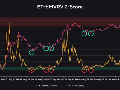 Ethereum ‘Insanely Undervalued’ As Accumulation Addresses Keep Stacking – Is A Rally Imminent? - polkadot, ethereum, NewsBTC, solana, ath, bitcoin, btc, Crypto, donald trump, eth