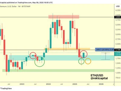 Ethereum Jumps To $2,000 Amid Market Surge – Analyst Says This Resistance Is Next - btc, NewsBTC, eth, ethereum, level, donald trump, second, alt, trump, Crypto