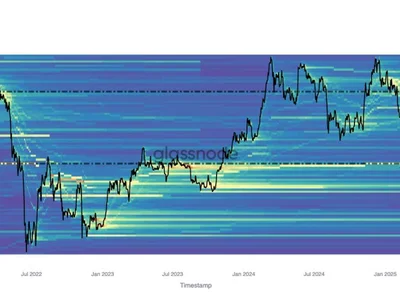 Ethereum Key Support: Cost Basis Data Points To $1,890 As Make-Or-Break Level - ethereum, basis, NewsBTC, Crypto, eth