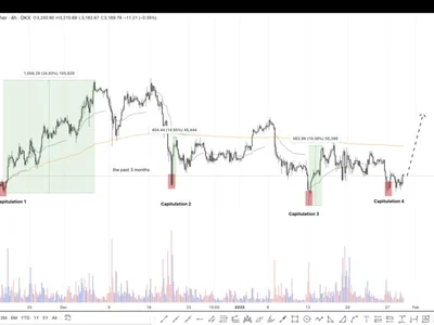 Ethereum koers herstelt na FOMC schommeling – welke crypto nu kopen? - de, apy, Crypto, fibonacci, NewsBTC, eth, kan, pepe, ai, met, ethereum