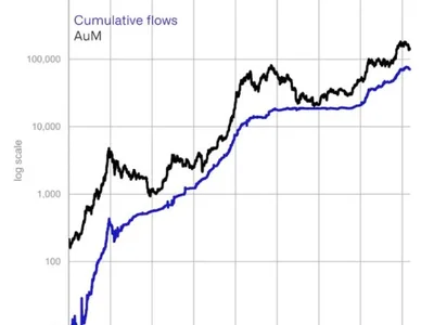 Ethereum labeled ‘standout performer’ as global crypto funds add $785 million in fifth straight week of inflows: CoinShares - bitcoin, ethereum, solana, block, million, second, Crypto, The Block