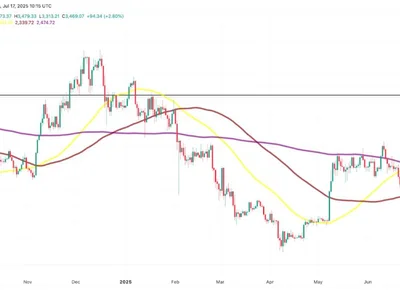 Ethereum looks to break $3,500 as RSI 'buy signal' targets $10K ETH price - defi, eth, x, key, Cointelegraph, ethereum, solana, april, Crypto