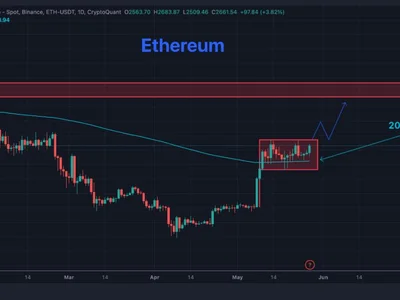 Ethereum Market Outlook: Technical Indicators Signal Possible Continuation of Uptrend - chart, eth, Crypto, second, bitcoin, NewsBTC, ethereum