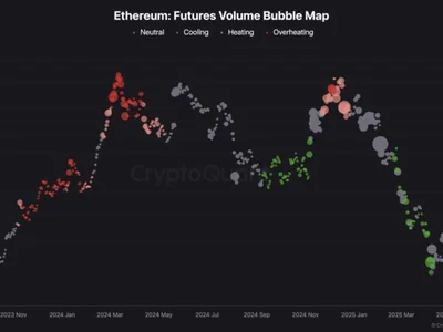Ethereum Market Shows Signs Of Overheating Near $2,500 – Is A Short-Term Pullback Coming? - bitcoin, NewsBTC, crypto, four, Crypto, second, eth, ethereum