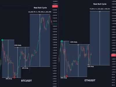 Ethereum Mirrors Bitcoin 2017-2021 Pattern – $4,000 Is The Trigger Point - NewsBTC, Crypto, bitcoin, ethereum, eth, april