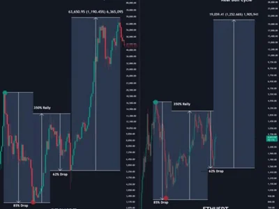 Ethereum Mirrors Bitcoin 2020 Breakout Setup – Historic Run Incoming? - one, NewsBTC, four, ethereum, btc, Crypto, eth, bitcoin, near