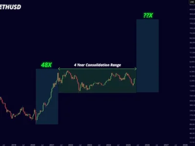 Ethereum Multi-Year Consolidation Could Spark A Parabolic Move – Details - NewsBTC, ethereum, rally, eth, crypto, second, Crypto