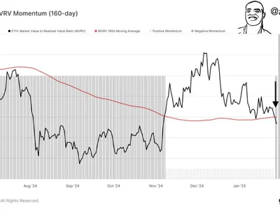 Ethereum MVRV Forms Signal That Last Led To 40% Price Crash - ratio, cap, ethereum, Crypto, eth, value, NewsBTC