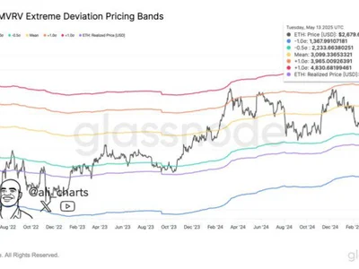 Ethereum MVRV Pricing Bands Show Key Resistance Around $3,100 Level – Details - level, eth, bitcoin, NewsBTC, Crypto, ethereum
