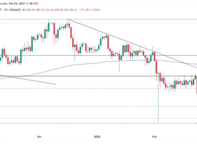 Ethereum nears 2-year low weekly close — Why $2K ETH price must hold - Cointelegraph, ethereum, second, eth, Crypto