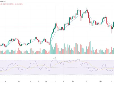 Ethereum needs more blockchain activity, adoption, to recapture $4K - Cointelegraph, trump, ethereum, eth, Crypto, doge, second