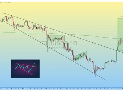 Ethereum Net Flows Turn Negative As Bulls Push For $3,500 - eth, bitcoin, six, Crypto, net, ethereum, NewsBTC