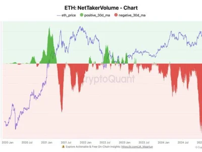 Ethereum Net Taker Volume Signals Huge Selling Pressure – Can Bulls Hold Key Levels? - NewsBTC, Crypto, ethereum, eth, trump