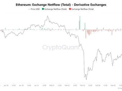 Ethereum Outflows On Derivative Exchanges Hit Record Lows: What It Means for ETH - eth, ethereum, chart, NewsBTC, Crypto