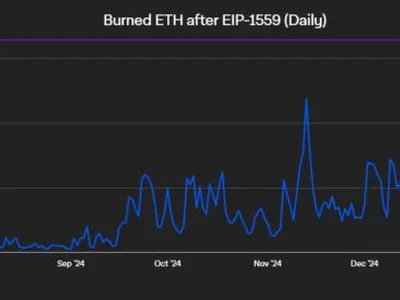 Ethereum Pectra upgrade goes live next week — Will ETH price rally? - ux, bnb, eth, three, Crypto, london, l2, solana, ethereum, merge, 2024, Cointelegraph